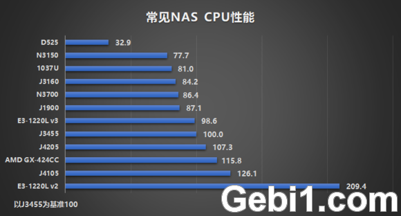 鸿蒙next下使用群晖app无法备份照片的解决方法探讨，20250224