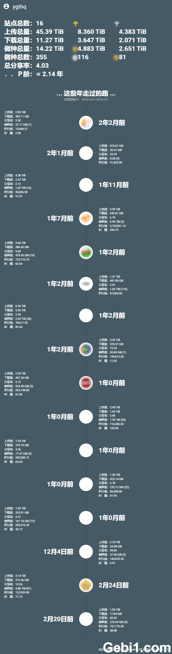 诚心求个TTG 谢谢各位大佬