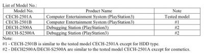 list-of-model-numbers-fcc-cech-2501.jpg